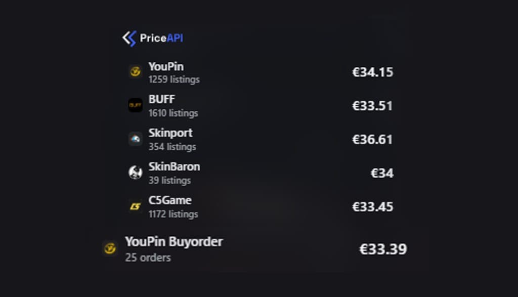 Buyorders