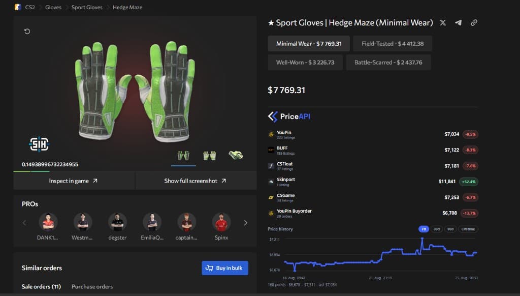 CSPriceAPI price comparison panel on a Waxpeer item page