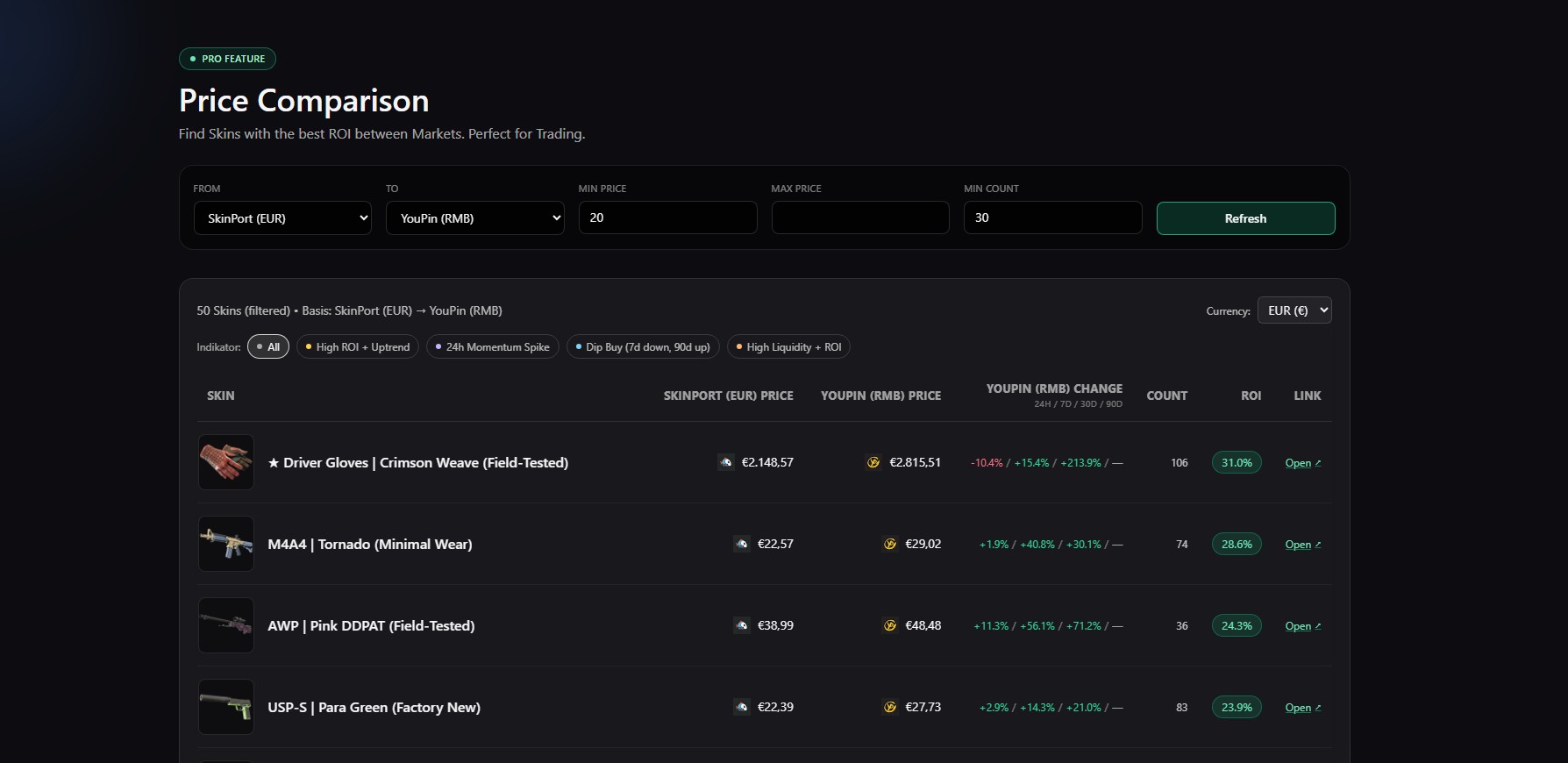 Price comparison feature
